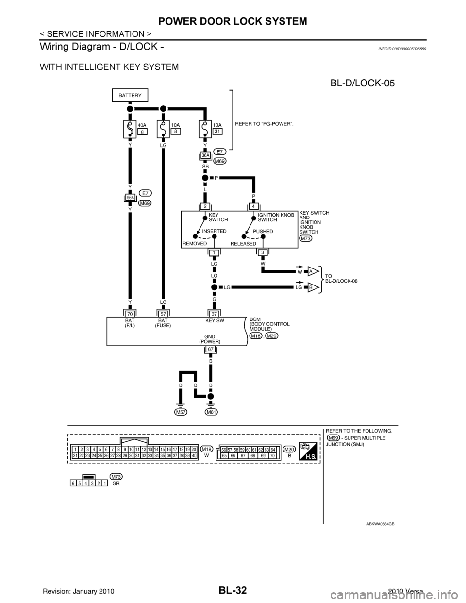 NISSAN LATIO 2010  Service Repair Manual BL-32
< SERVICE INFORMATION >
POWER DOOR LOCK SYSTEM
Wiring Diagram - D/LOCK -
INFOID:0000000005396559
WITH INTELLIGENT KEY SYSTEM
ABKWA0684GB
Revision: January 20102010 Versa 