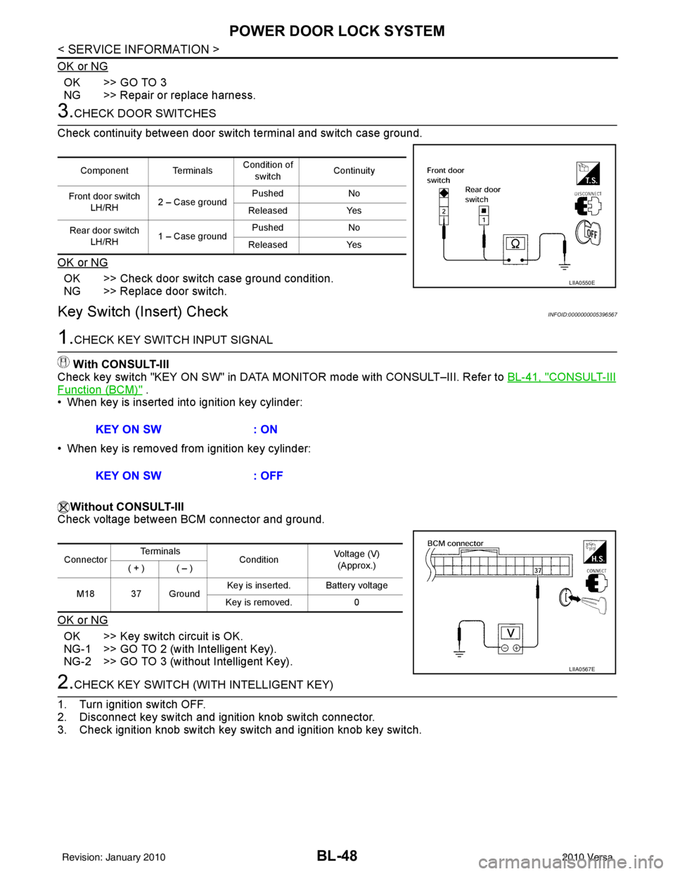 NISSAN LATIO 2010  Service Repair Manual BL-48
< SERVICE INFORMATION >
POWER DOOR LOCK SYSTEM
OK or NG
OK >> GO TO 3
NG >> Repair or replace harness.
3.CHECK DOOR SWITCHES
Check continuity between door switch terminal and switch case ground.