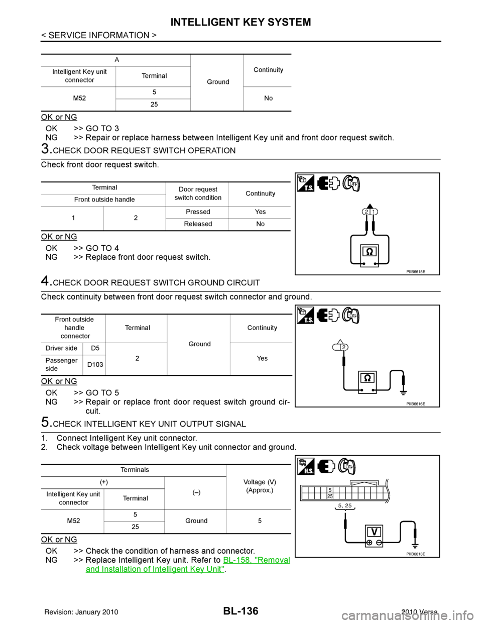 NISSAN LATIO 2010  Service Repair Manual BL-136
< SERVICE INFORMATION >
INTELLIGENT KEY SYSTEM
OK or NG
OK >> GO TO 3
NG >> Repair or replace harness between Intelligent Key unit and front door request switch.
3.CHECK DOOR REQUEST SWITCH OPE
