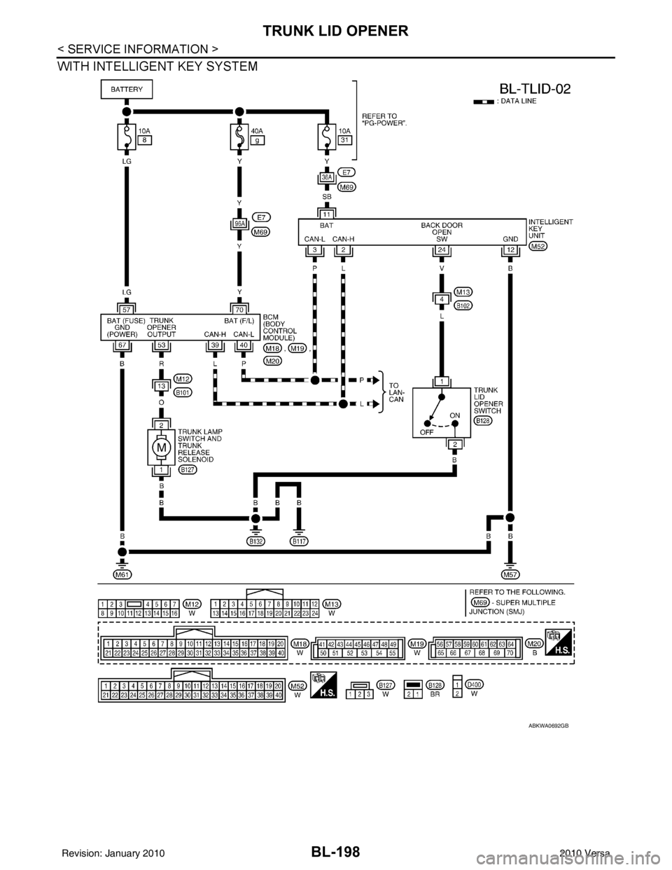 NISSAN LATIO 2010  Service Repair Manual BL-198
< SERVICE INFORMATION >
TRUNK LID OPENER
WITH INTELLIGENT KEY SYSTEM
ABKWA0692GB
Revision: January 20102010 Versa 