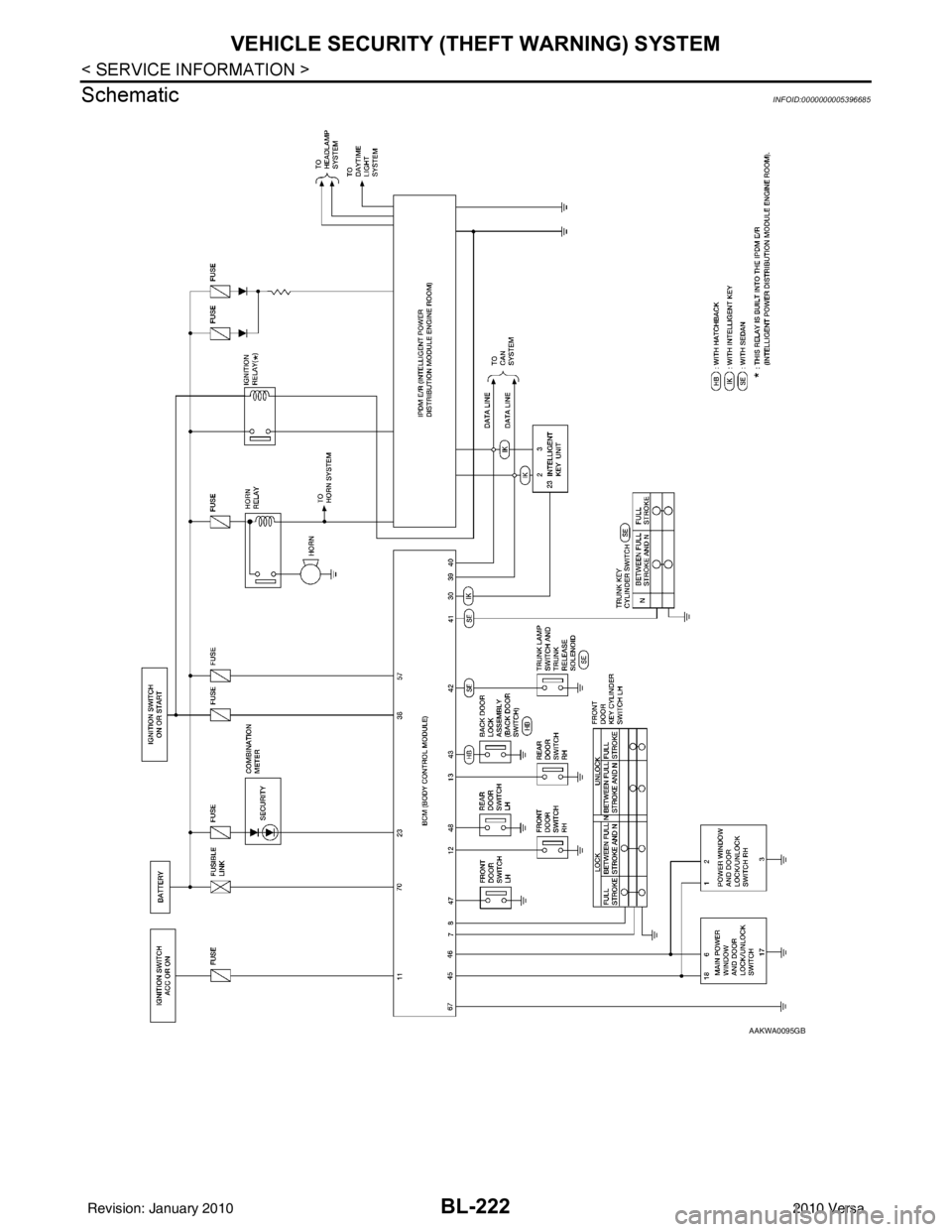 NISSAN LATIO 2010  Service Repair Manual BL-222
< SERVICE INFORMATION >
VEHICLE SECURITY (THEFT WARNING) SYSTEM
Schematic
INFOID:0000000005396685
AAKWA0095GB
Revision: January 20102010 Versa 