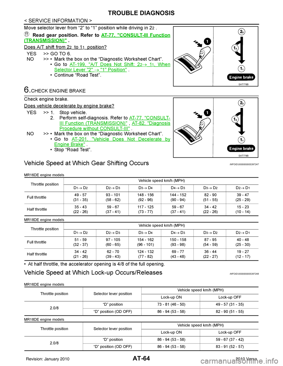 NISSAN LATIO 2010  Service Repair Manual AT-64
< SERVICE INFORMATION >
TROUBLE DIAGNOSIS
Move selector lever from “2” to “1” position while driving in 22 .
 Read gear position. Refer to  AT-77, "
CONSULT-III Function
(TRANSMISSION)" 