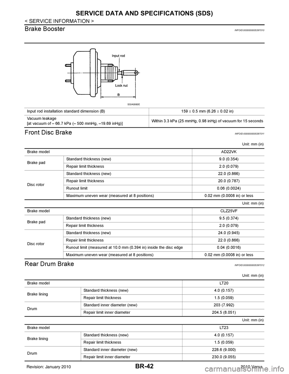 NISSAN LATIO 2010 Service Repair Manual BR-42
< SERVICE INFORMATION >
SERVICE DATA AND SPECIFICATIONS (SDS)
Brake Booster
INFOID:0000000005397010
Front Disc BrakeINFOID:0000000005397011
Unit: mm (in)
Unit: mm (in)
Rear Drum BrakeINFOID:0000 NISSAN LATIO 2010 Service Repair Manual BR-42
< SERVICE INFORMATION >
SERVICE DATA AND SPECIFICATIONS (SDS)
Brake Booster
INFOID:0000000005397010
Front Disc BrakeINFOID:0000000005397011
Unit: mm (in)
Unit: mm (in)
Rear Drum BrakeINFOID:0000