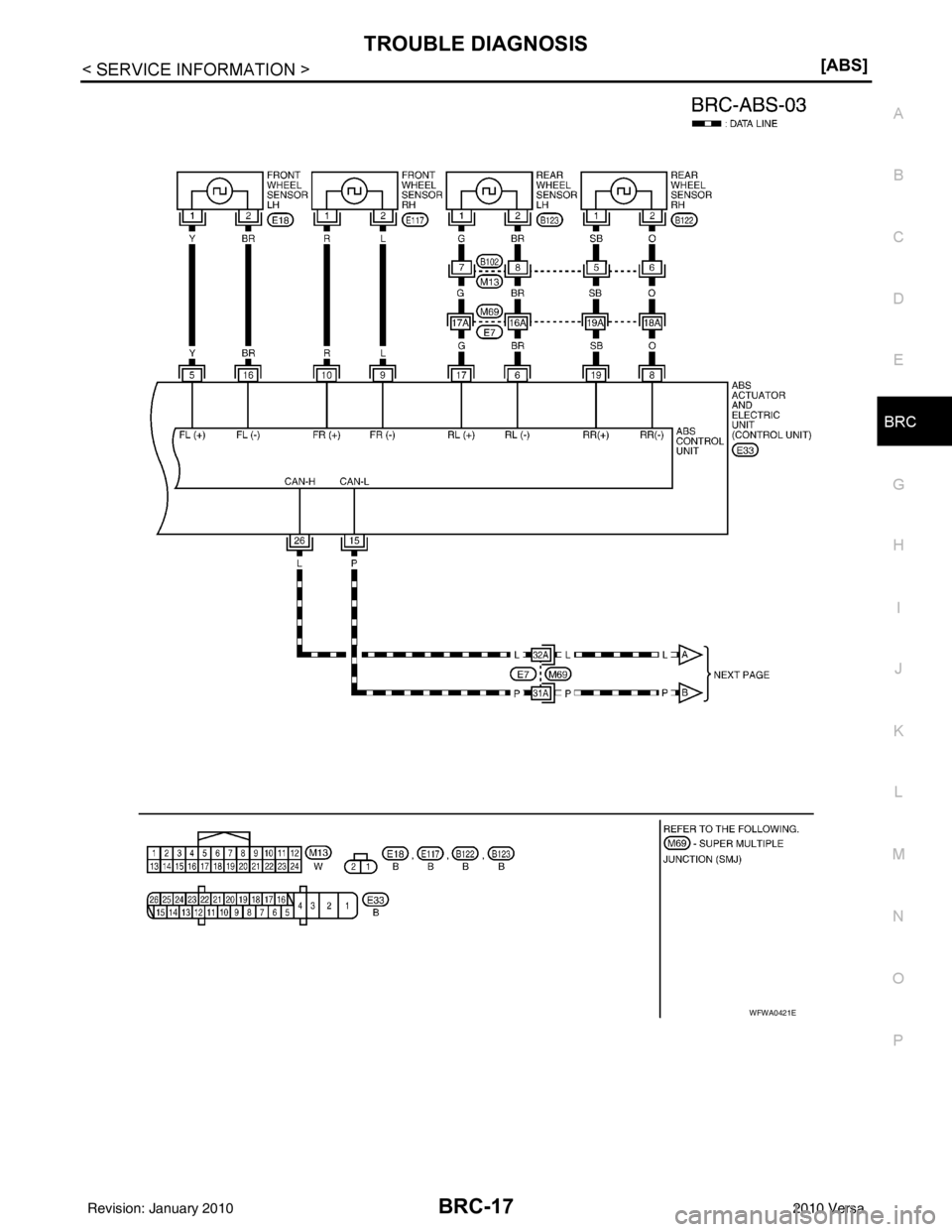NISSAN LATIO 2010  Service Repair Manual TROUBLE DIAGNOSISBRC-17
< SERVICE INFORMATION > [ABS]
C
D
E
G H
I
J
K L
M A
B
BRC
N
O P
WFWA0421E
Revision: January 20102010 Versa 