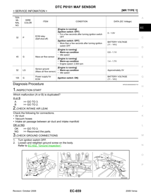 Page 2015