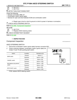 Page 2262