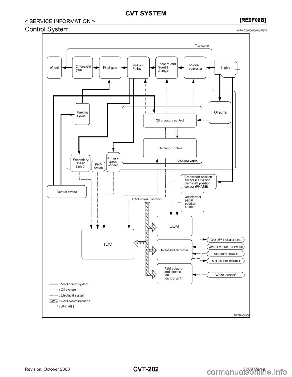 NISSAN LATIO 2009  Service Repair Manual B 