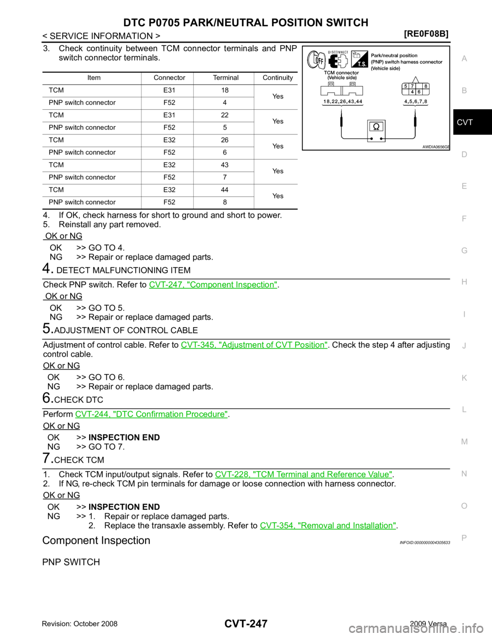 NISSAN LATIO 2009  Service Repair Manual CVT
N
O P
3. Check  continuity  between  TCM  connector  terminals  and  PNP
switch connector terminals.
4. If OK, check harness for short to ground and short to power.
5. Reinstall any part removed.
