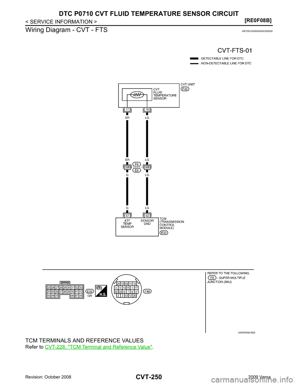 NISSAN LATIO 2009  Service Repair Manual TCM Terminal and Reference Value " . B 