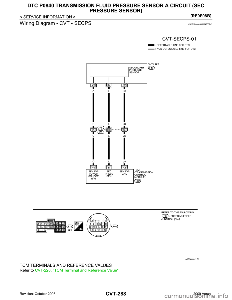 NISSAN LATIO 2009  Service Repair Manual TCM Terminal and Reference Value " . B 
