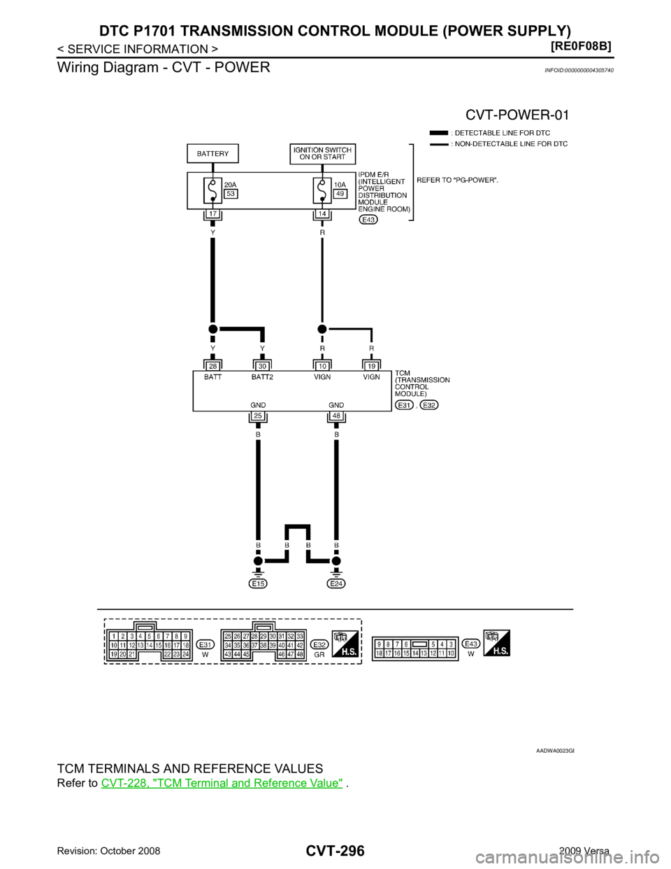 NISSAN LATIO 2009  Service Repair Manual TCM Terminal and Reference Value "  . B 