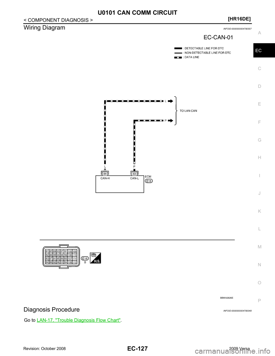 NISSAN LATIO 2009  Service Repair Manual EC
NP
O
Wiring Diagram
INFOID:0000000004780557
Diagnosis Procedure INFOID:0000000004780048
Go to  LAN-17, " Trouble Diagnosis Flow Chart " . 