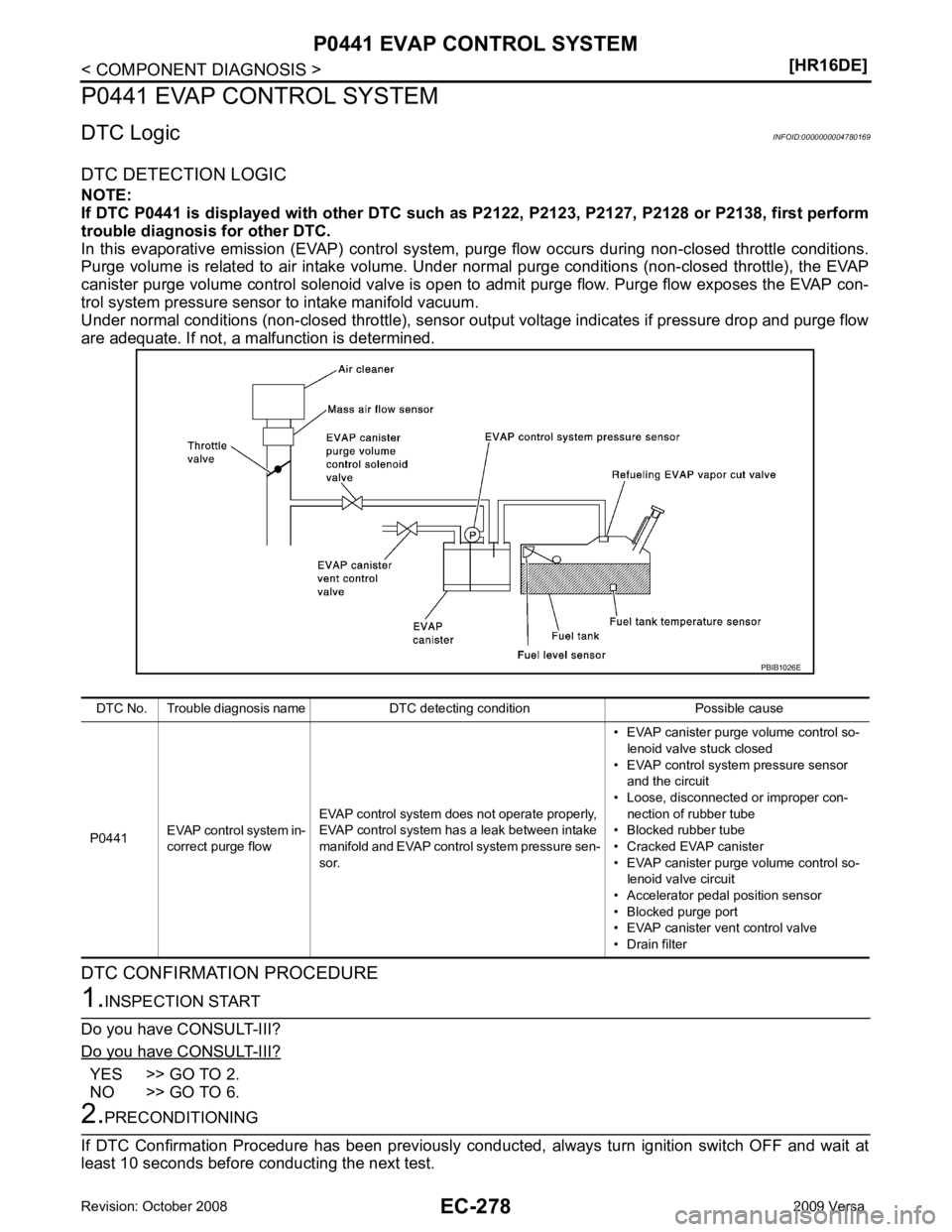 NISSAN LATIO 2009  Service Repair Manual YES >> GO TO 2.
NO >> GO TO 6. 