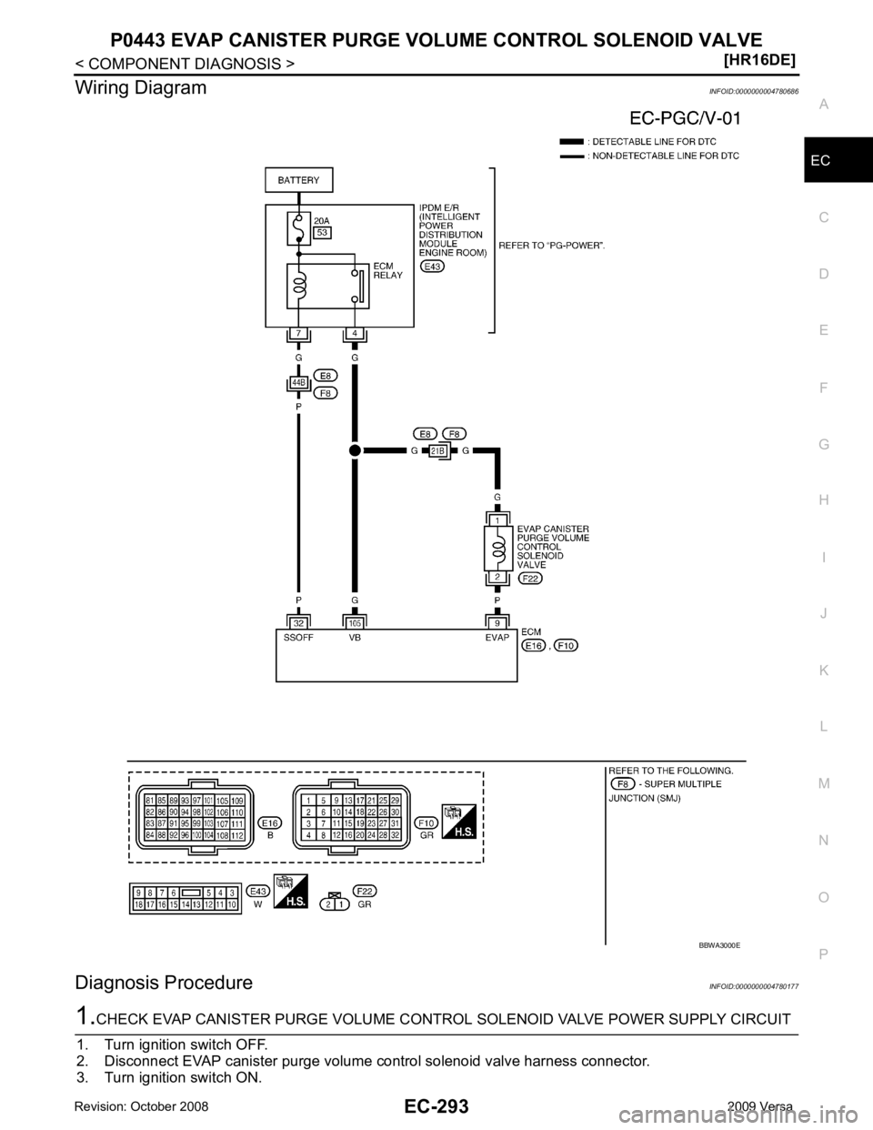 NISSAN LATIO 2009  Service Repair Manual EC
NP
O
Wiring Diagram
INFOID:0000000004780686
Diagnosis Procedure INFOID:0000000004780177 