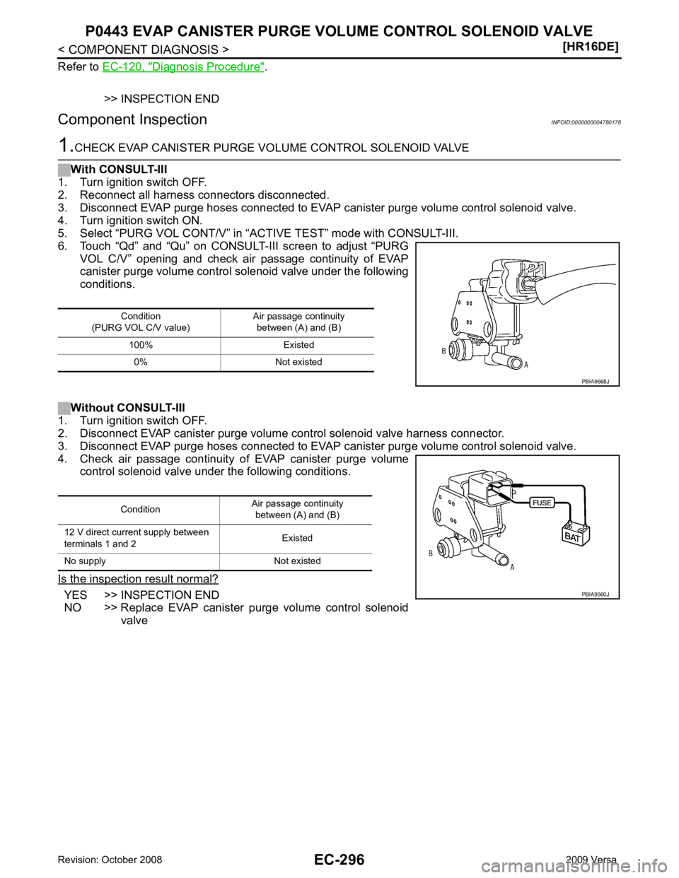 NISSAN LATIO 2009  Service Repair Manual Diagnosis Procedure " .
>> INSPECTION END
Component Inspection INFOID:0000000004780178YES >> INSPECTION END
NO >> Replace  EVAP  canister  purge  volume  control  solenoid valveCondition
(PURG VOL C/V
