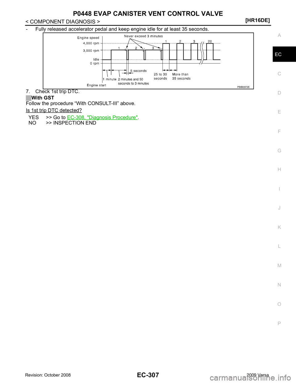 NISSAN LATIO 2009  Service Repair Manual EC
NP
O
- Fully released accelerator pedal and keep engine idle for at least 35 seconds.
7. Check 1st trip DTC. With GST
Follow the procedure “With CONSULT-III” above.
Is 1st trip DTC detected? YE