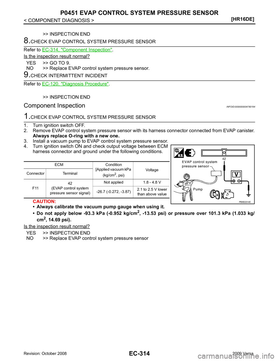 NISSAN LATIO 2009  Service Repair Manual Component Inspection " .
Is the inspection result normal? YES >> GO TO 9.
NO >> Replace EVAP control system pressure sensor. Diagnosis Procedure " .
>> INSPECTION END
Component Inspection INFOID:00000