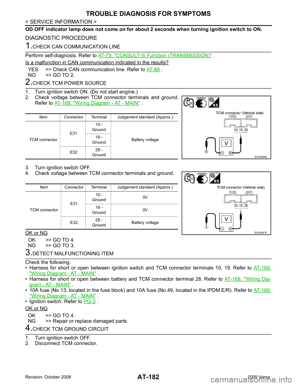 NISSAN LATIO 2009 Service Repair Manual AT-182< SERVICE INFORMATION >
TROUBLE DIAGNOSIS FOR SYMPTOMS
OD OFF indicator lamp does not come on for about 2 seconds when turning ignition switch to ON.
DIAGNOSTIC PROCEDURE 1.
CHECK CAN COMMUNICA NISSAN LATIO 2009 Service Repair Manual AT-182< SERVICE INFORMATION >
TROUBLE DIAGNOSIS FOR SYMPTOMS
OD OFF indicator lamp does not come on for about 2 seconds when turning ignition switch to ON.
DIAGNOSTIC PROCEDURE 1.
CHECK CAN COMMUNICA