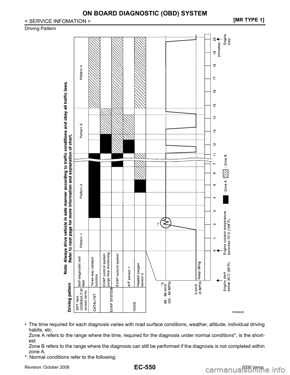 NISSAN LATIO 2009  Service Repair Manual EC-550< SERVICE INFOMATION >
[MR TYPE 1]
ON BOARD DIAGNOSTIC (OBD) SYSTEM
Driving Pattern
• The time required for each diagnosis varies with road su rface conditions, weather, altitude, individual d