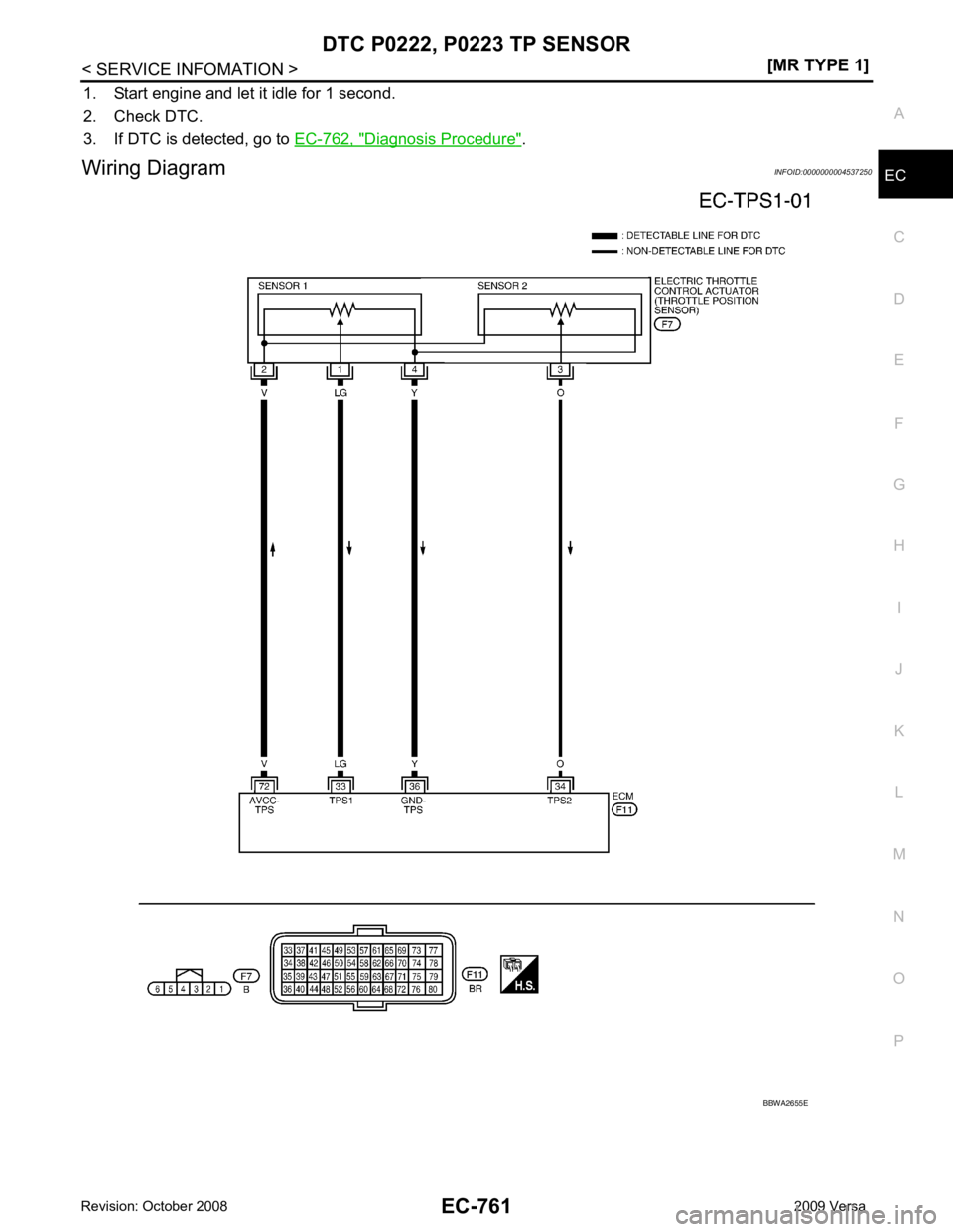 NISSAN LATIO 2009  Service Repair Manual DTC P0222, P
0223 TP SENSOR
EC-761
< SERVICE INFOMATION >
[MR TYPE 1] C
D E
F
G H
I
J
K L
M A EC
NP
O
1. Start engine and let it idle for 1 second.
2. Check DTC.
3. If DTC is detected, go to  EC-762, 