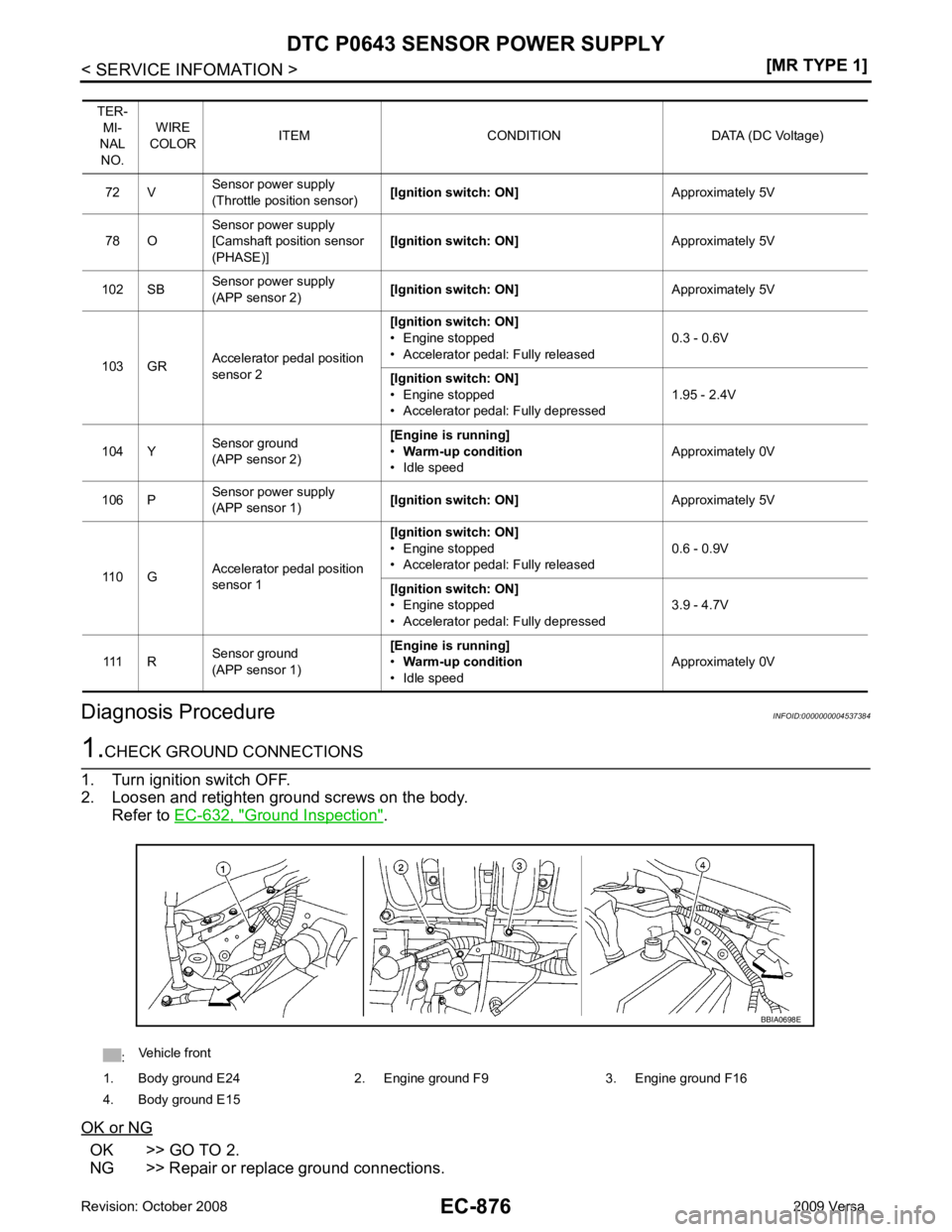 NISSAN LATIO 2009  Service Repair Manual EC-876< SERVICE INFOMATION >
[MR TYPE 1]
DTC P0643 SENSOR POWER SUPPLY
Diagnosis Procedure INFOID:00000000045373841.
CHECK GROUND CONNECTIONS
1. Turn ignition switch OFF.
2. Loosen and retighten groun