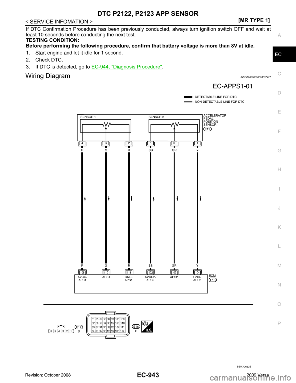 NISSAN LATIO 2009  Service Repair Manual DTC P2122, P2123 APP SENSOR
EC-943
< SERVICE INFOMATION >
[MR TYPE 1] C
D E
F
G H
I
J
K L
M A EC
NP
O
If  DTC  Confirmation  Procedure  has  been  previously  conduc
ted,  always  turn  ignition  swit
