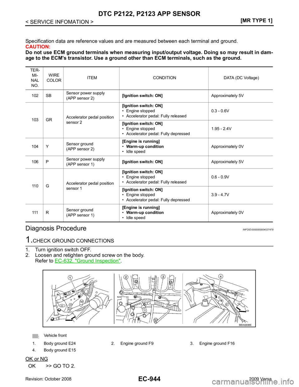 NISSAN LATIO 2009  Service Repair Manual EC-944< SERVICE INFOMATION >
[MR TYPE 1]
DTC P2122, P2123 APP SENSOR
Specification data are reference values and are measured between each terminal and ground.
CAUTION:
Do not use ECM ground terminals