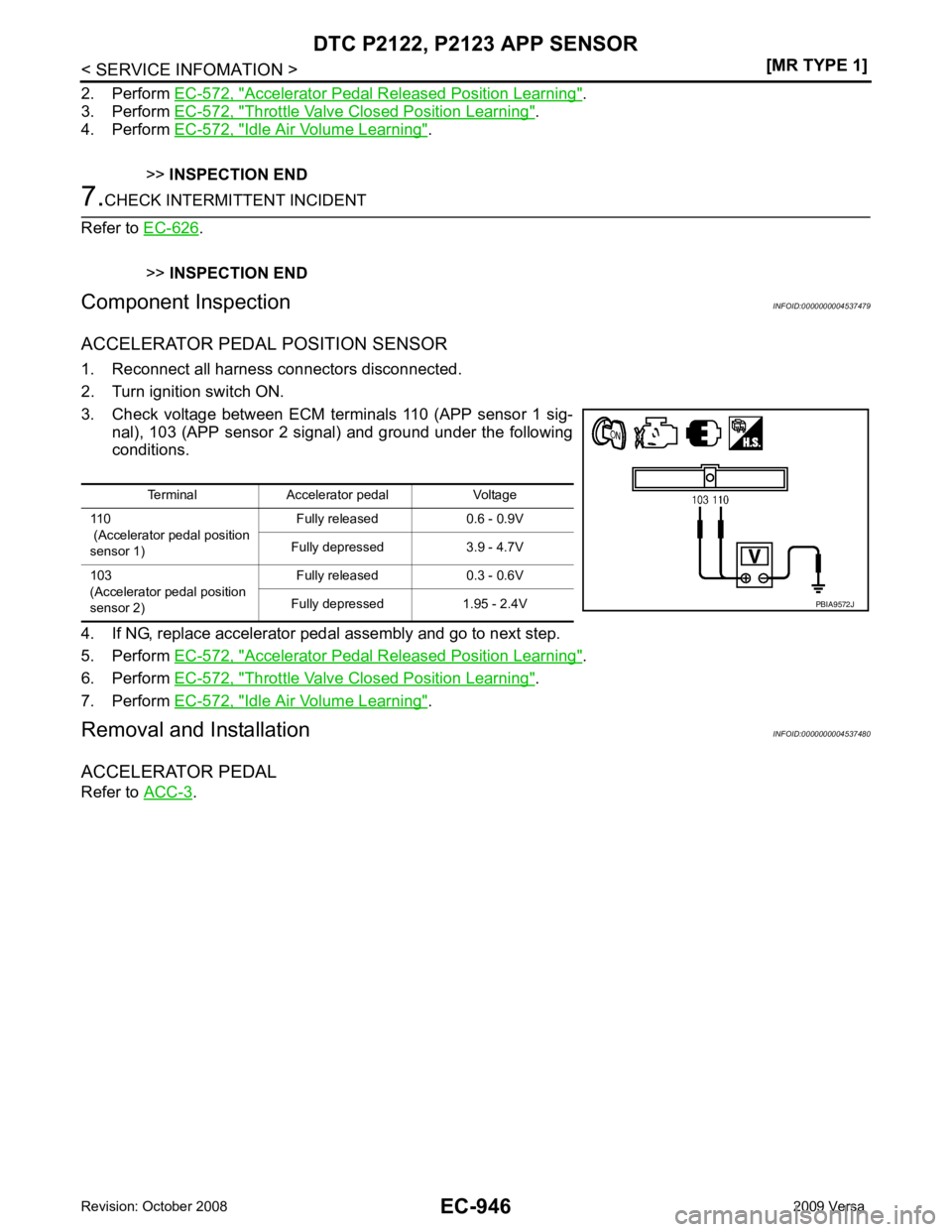 NISSAN LATIO 2009  Service Repair Manual EC-946< SERVICE INFOMATION >
[MR TYPE 1]
DTC P2122, P2123 APP SENSOR
2. Perform  EC-572, " Accelerator Pedal Released Position Learning " .
3. Perform  EC-572, " Throttle Valve Closed Position Learnin