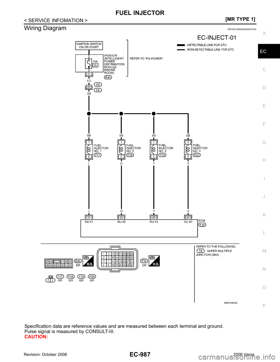 NISSAN LATIO 2009  Service Repair Manual FUEL INJECTOR
EC-987
< SERVICE INFOMATION >
[MR TYPE 1] C
D E
F
G H
I
J
K L
M A EC
NP
O
Wiring Diagram
INFOID:0000000004537525
Specification data are reference values  and are measured between each te