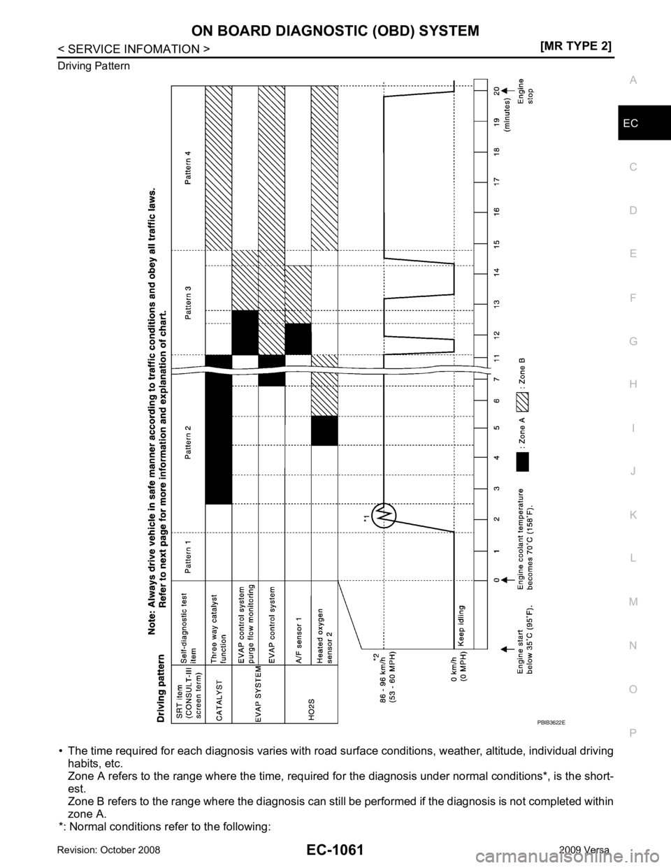 NISSAN LATIO 2009  Service Repair Manual ON BOARD DIAGNOSTIC (OBD) SYSTEM
EC-1061
< SERVICE INFOMATION >
[MR TYPE 2] C
D E
F
G H
I
J
K L
M A EC
NP
O
Driving Pattern
• The time required for each diagnosis varies with road su rface condition