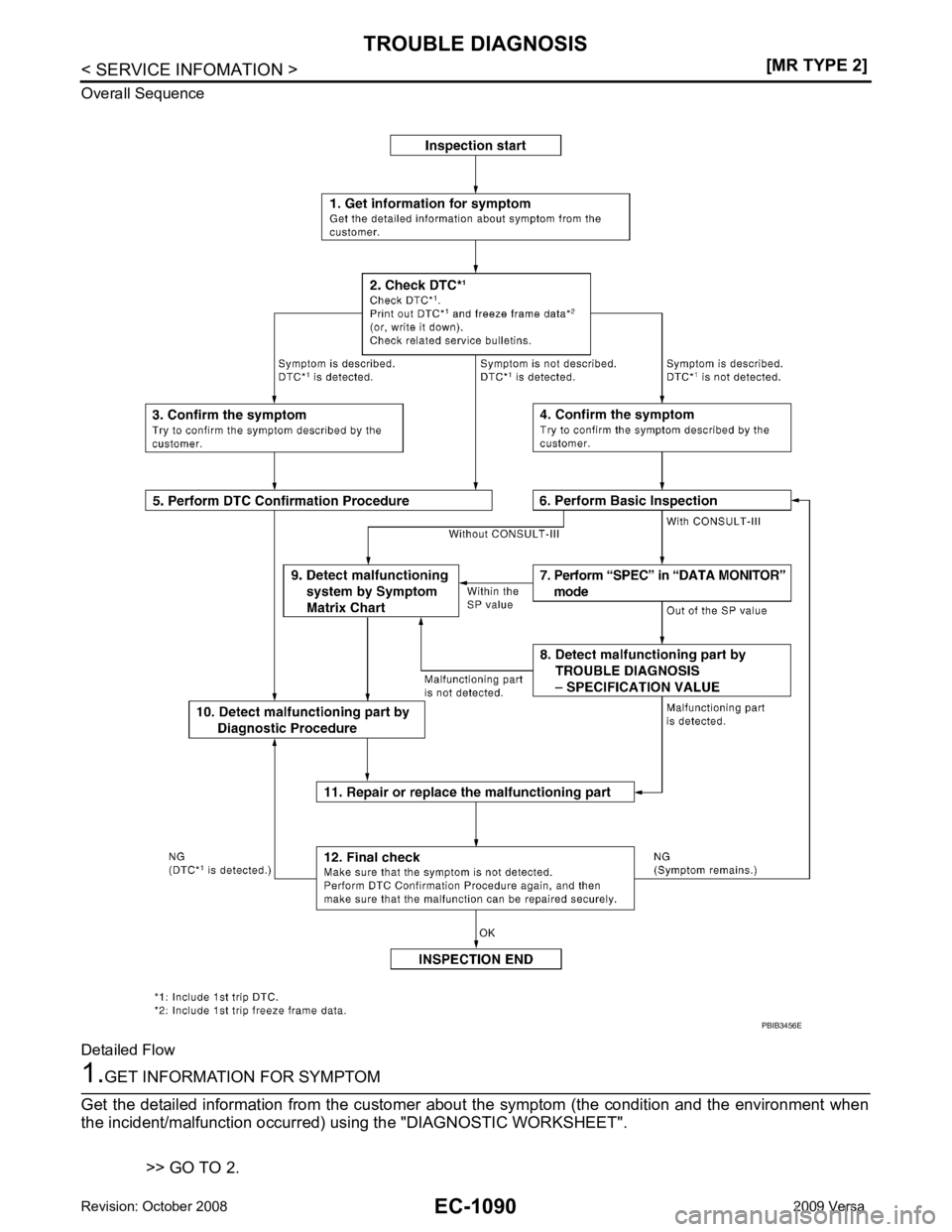 NISSAN LATIO 2009  Service Repair Manual EC-1090< SERVICE INFOMATION >
[MR TYPE 2]
TROUBLE DIAGNOSIS
Overall Sequence
Detailed Flow 1.
GET INFORMATION FOR SYMPTOM
Get the detailed information from the customer about the symptom (the conditio
