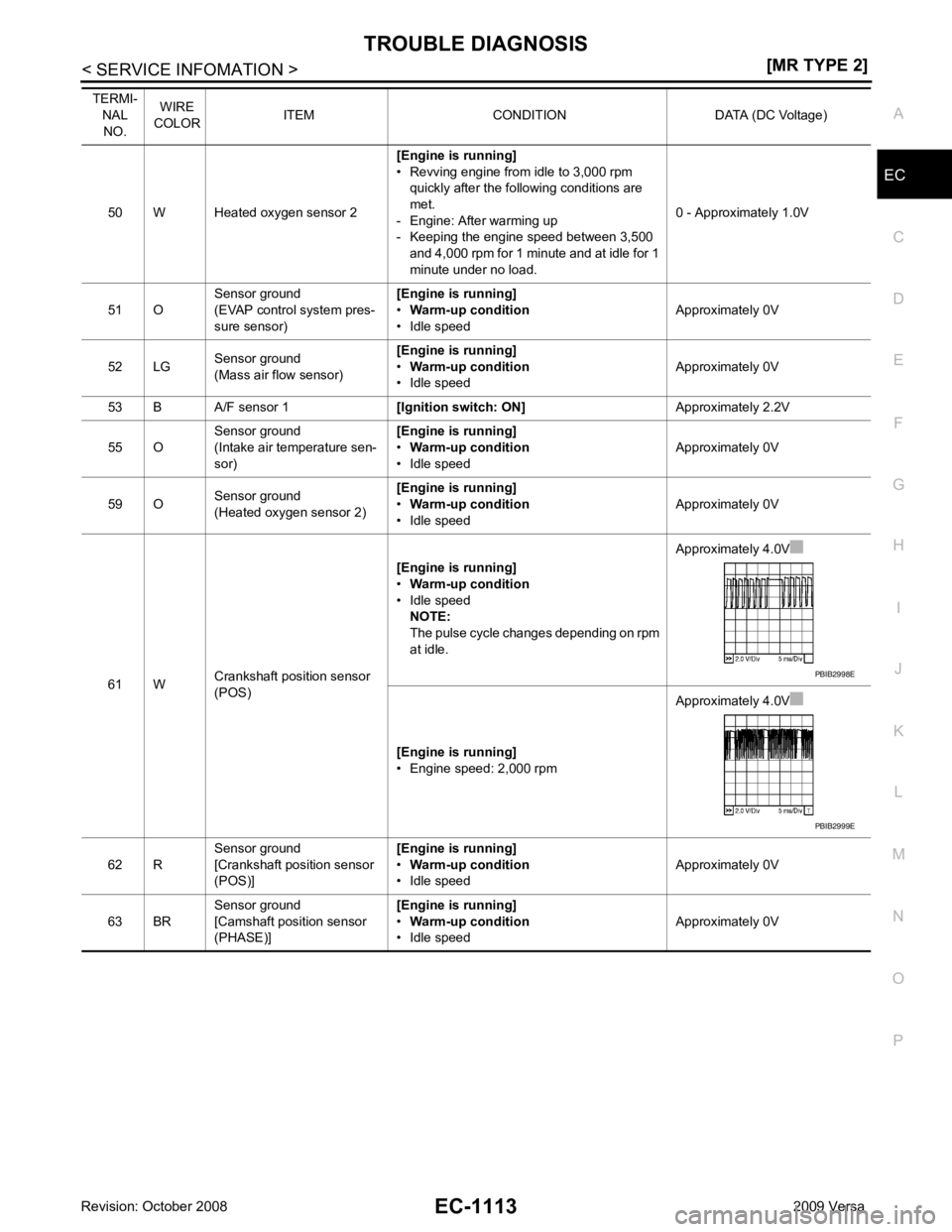 NISSAN LATIO 2009  Service Repair Manual TROUBLE DIAGNOSIS
EC-1113
< SERVICE INFOMATION >
[MR TYPE 2] C
D E
F
G H
I
J
K L
M A EC
NP
O
50 W Heated oxygen sensor 2
[Engine is running]
• Revving engine from idle to 3,000 rpm  quickly after th