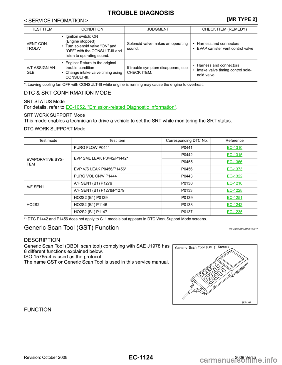 NISSAN LATIO 2009  Service Repair Manual EC-1124< SERVICE INFOMATION >
[MR TYPE 2]
TROUBLE DIAGNOSIS
*: Leaving cooling fan OFF with CONSULT-III while engine is running may cause the engine to overheat.
DTC & SRT CONFIRMATION MODE
SRT STATUS