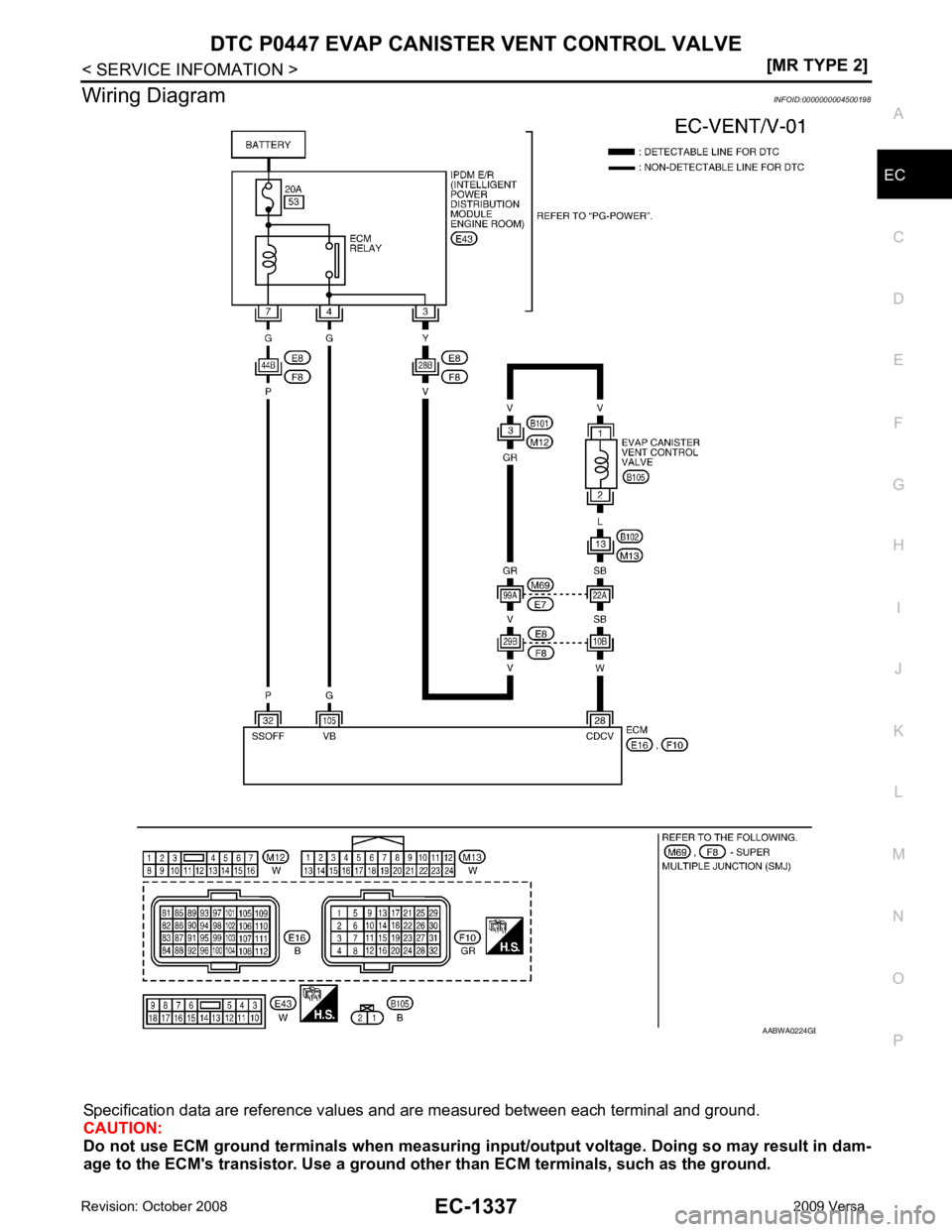 NISSAN LATIO 2009  Service Repair Manual EC
NP
O
Wiring Diagram
INFOID:0000000004500198
Specification data are reference values  and are measured between each terminal and ground.
CAUTION:
Do not use ECM ground terminals wh en measuring inpu