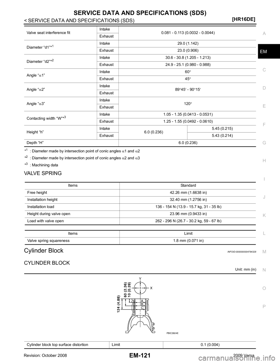 NISSAN LATIO 2009  Service Repair Manual EM
NP
O
*
1
  : Diameter made by intersection point of conic angles  α1 and  α2 
* 2
  : Diameter made by intersection point of conic angles  α2 and  α3 
* 3
  : Machining data
VALVE SPRING
Cylind