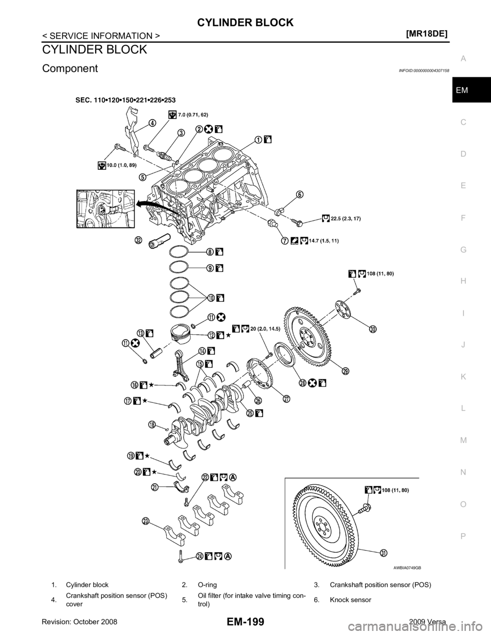 NISSAN LATIO 2009  Service Repair Manual EM
NP
O
CYLINDER BLOCK
Component INFOID:0000000004307158
1. Cylinder block 2. O-ring 3. Crankshaft position sensor (POS)
4. Crankshaft position sensor (POS) 
cover 5.Oil filter (for intake valve timin