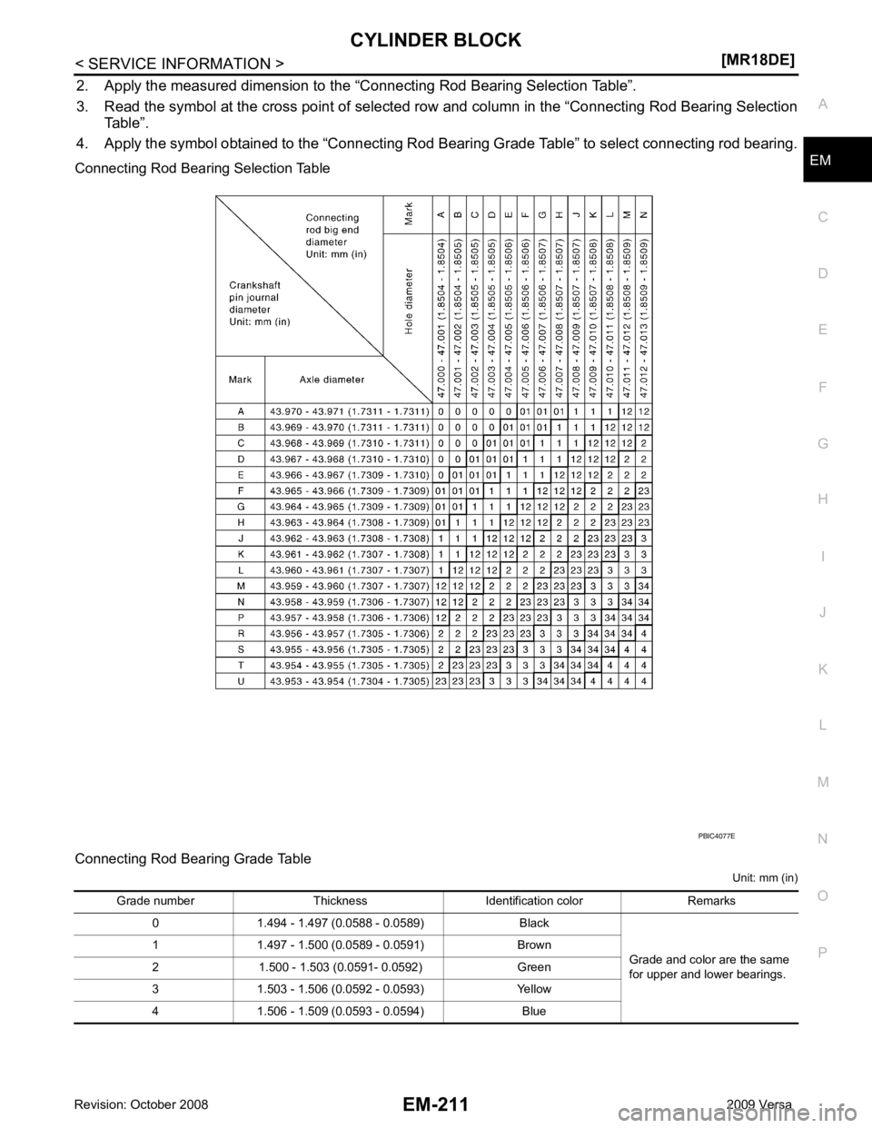 NISSAN LATIO 2009  Service Repair Manual EM
NP
O
2. Apply the measured dimension to the 
“Connecting Rod Bearing Selection Table”.
3. Read the symbol at the cross point of selected ro w and column in the “Connecting Rod Bearing Selecti