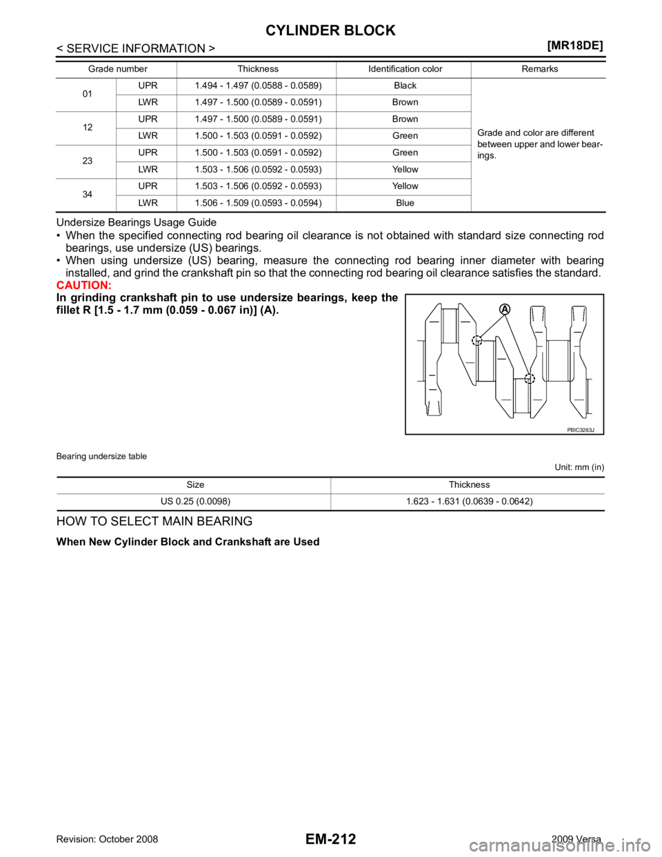 NISSAN LATIO 2009  Service Repair Manual EM-212< SERVICE INFORMATION >
[MR18DE]
CYLINDER BLOCK
Undersize Bearings Usage Guide
• When  the  specified  connecting  rod  bearing  oil  clearance  is  not  obtained  with  standard  size  connec