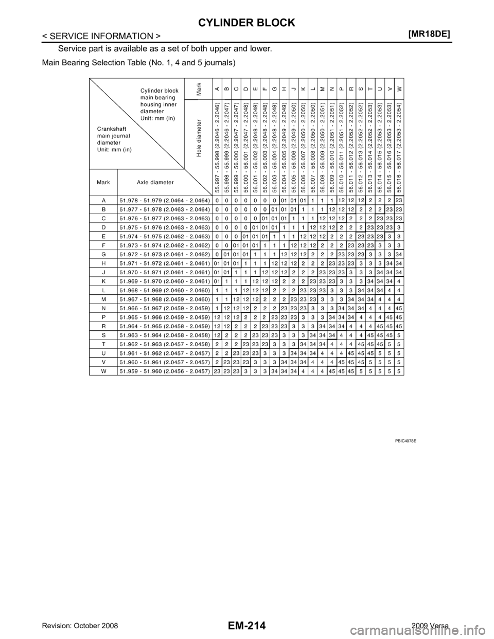 NISSAN LATIO 2009  Service Repair Manual 