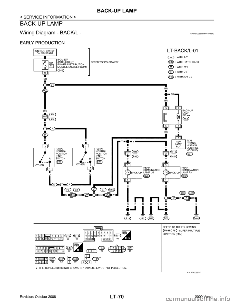 NISSAN LATIO 2009  Service Repair Manual B 