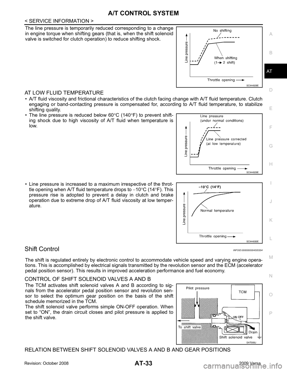 NISSAN LATIO 2009  Service Repair Manual AT
N
O P
The line pressure is temporarily reduced corresponding to a change
in engine torque when shifting gears (that is, when the shift solenoid
valve is switched for clutch operation) to reduce shi