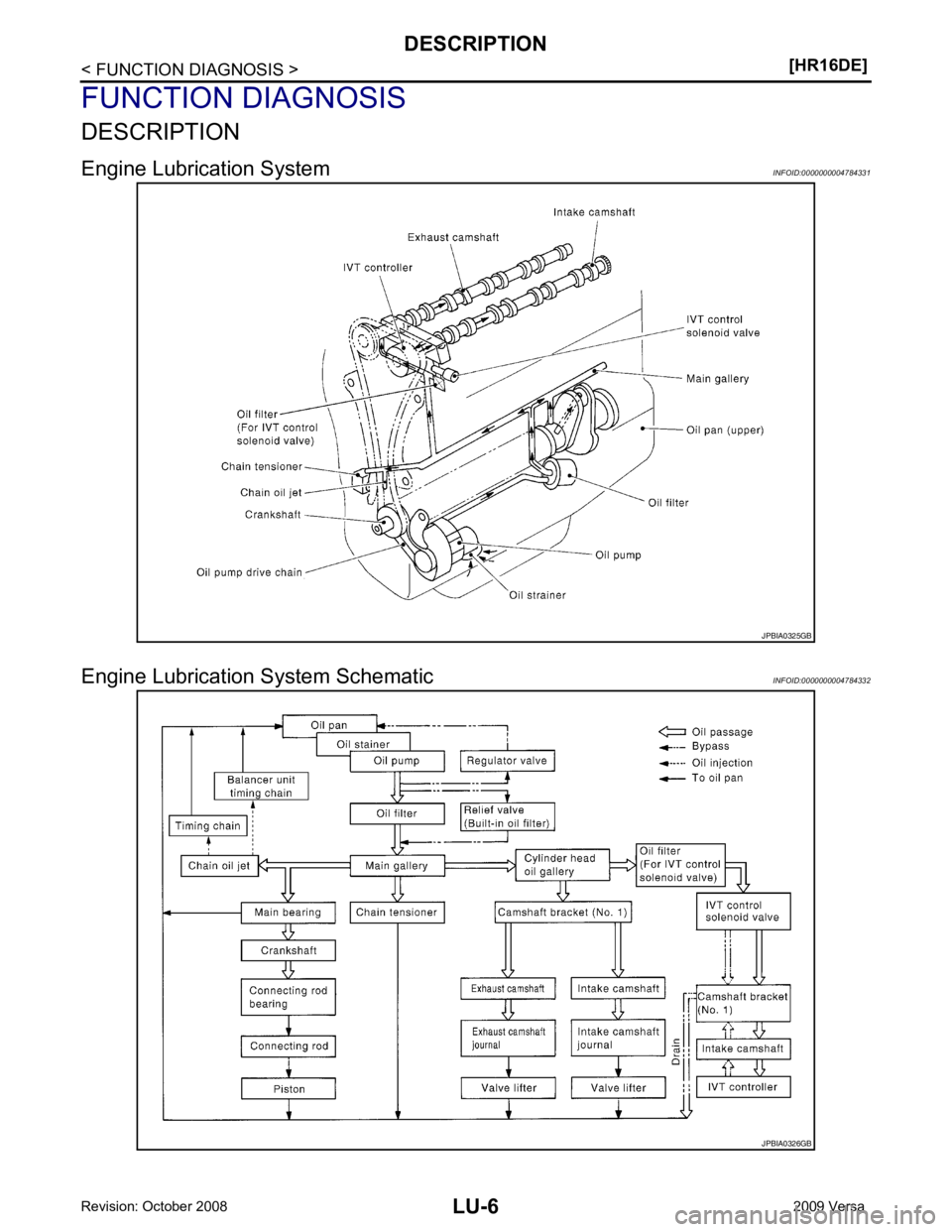 NISSAN LATIO 2009  Service Repair Manual 