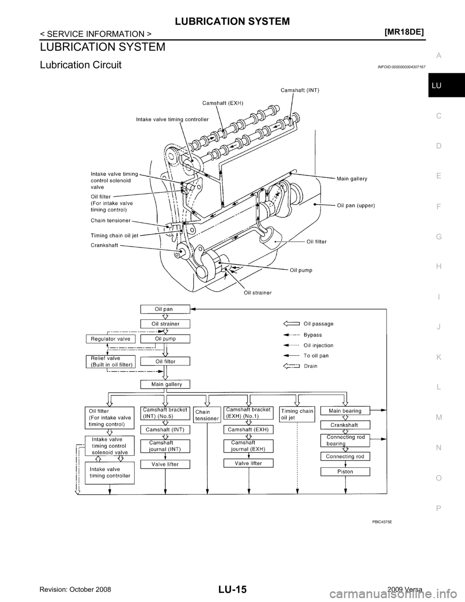 NISSAN LATIO 2009  Service Repair Manual LU
NP
O
LUBRICATION SYSTEM
Lubrication Circuit INFOID:0000000004307167 