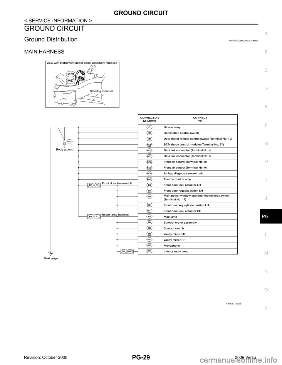 NISSAN LATIO 2009  Service Repair Manual PG
N
O P
GROUND CIRCUIT
Ground Distribution INFOID:0000000004306665
MAIN HARNESS 