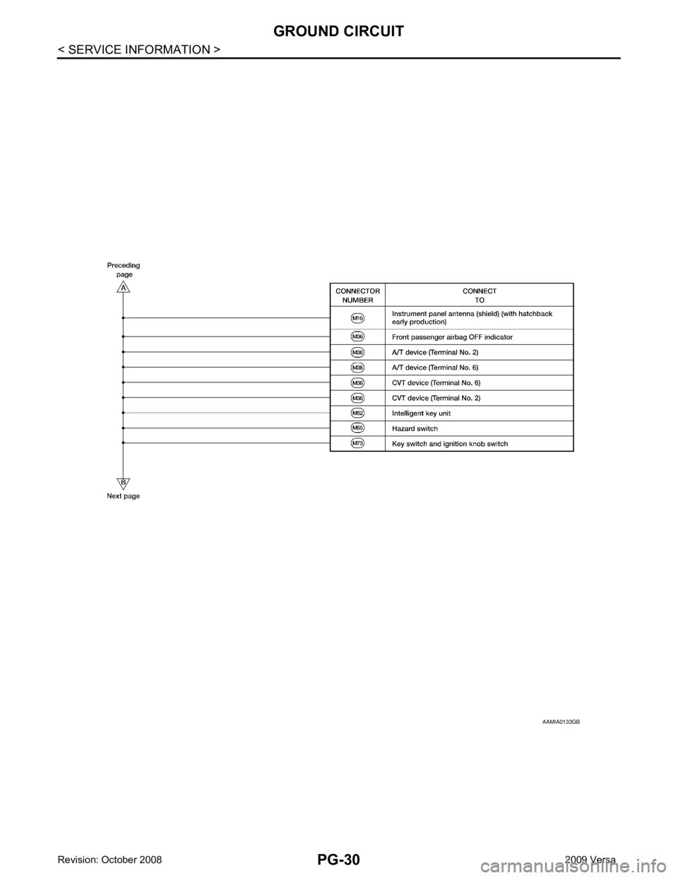 NISSAN LATIO 2009  Service Repair Manual 