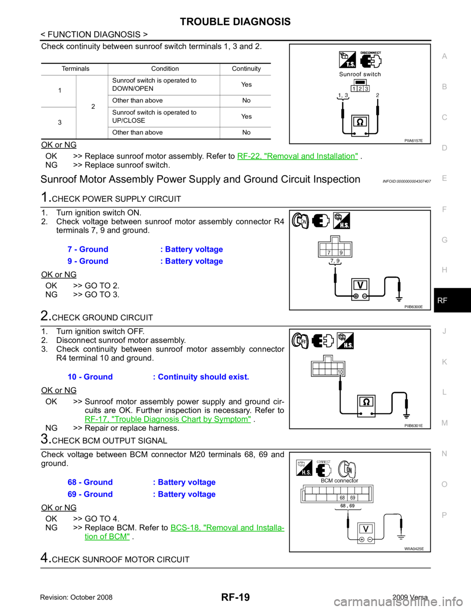 NISSAN LATIO 2009  Service Repair Manual RF
N
O P
Check continuity between sunroof
 switch terminals 1, 3 and 2.
OK or NG OK >> Replace sunroof motor assembly. Refer to 
RF-22, " Removal and Installation "  .
NG >> Replace sunroof switch.
Su