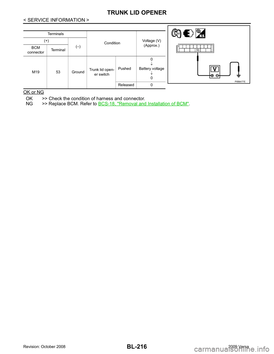 NISSAN LATIO 2009  Service Repair Manual OK >> Check the condition of harness and connector.
NG >> Replace BCM. Refer to  BCS-18, " Removal and Installation of BCM " .
Terminals
ConditionVoltage (V)
(Approx.)
(+)
(–)
BCM
connector Terminal