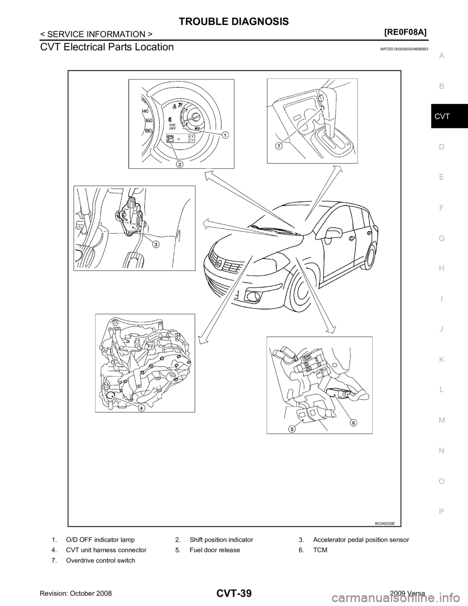 NISSAN LATIO 2009  Service Repair Manual CVT
N
O P
CVT Electrical Parts Location
INFOID:0000000004666883
1. O/D OFF indicator lamp 2. Shift position indicator 3. Accelerator pedal position sensor
4. CVT unit harness connector 5. Fuel door re