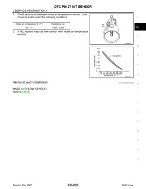 Page 1277