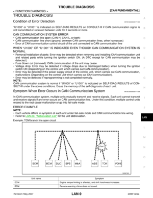 Page 2000